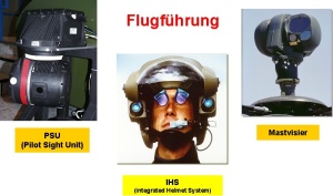 Abb. 3: Visioniksystem mit den Komponenten zur Flugführung
