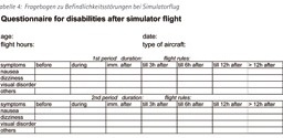 Tab. 4: Fragebogen zu Befindlichkeitsstörungen bei Simulatorflug