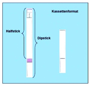 Abb 5: Für die unterschiedlichen Phasen der Testentwicklung wurden verschiedene Prototypen zur Testoptimierung entwickelt und hergestellt: „Halfstick“