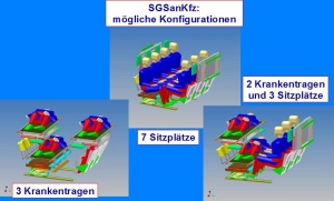 SGSanKfz Tragenkonfiguration