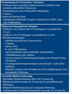 Tab 4: Abbruchkriterien für spiroergometrische Untersuchungen [14]