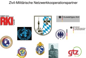 Abb. 5: Zivil-Militärische Netzwerkkooperationspartner