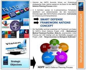 Infobox 1: Multinationale Zusammenarbeit/Verknüpfungen im Rahmen der NATO.