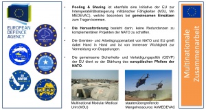 Infobox 2: Multinationale Zusammenarbeit/Einsätze im Rahmen der EU.