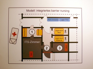 Abb. 8: integriertes "barrier nursing" am Beispiel Intensivstation EinsLz KFOR