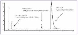 Abb. 2: HPLC-Chromatogramm einer langzeitgelagerten Pyridostigminbromid-Tablette
