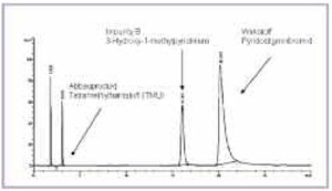 Abb. 3b: HPCL-Chromatogramm von Pyridostigminbromid pH 11, 40°C, 12 h (reiner Wirkstoffansatz)