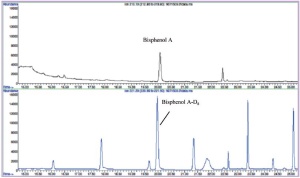 Abb. 4: Chromatogr. Bisphenol A-haltiger Permeatprobe; o.: Targetion f. acetyliertes Bisphenol A (m/z 213,1), u.:Targetion f. Int.Standard(m/z 221,2)