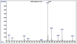 Abb. 5: Massenspektrum des acetylierten Analyts Bisphenol A (El, 70 eV)