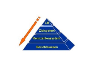 Abb. 2: Entwicklungspyramide