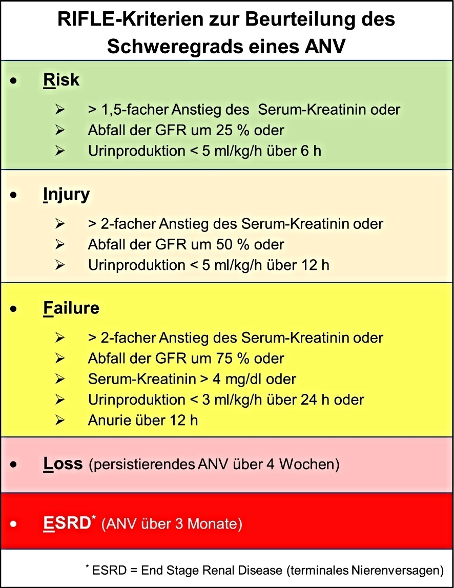 Akutes Nierenversagen und Nierenersatztherapie • Fachportal für Wehrmedizin & Wehrpharmazie
