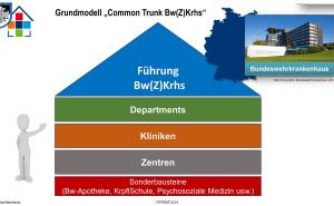 Gesundheitsstrukturreform und Zeitenwende: Die Weiterentwicklung der Bundeswehrkrankenhäuser im Kontext gesundheits- und sicherheitspolitischer Entwicklungen