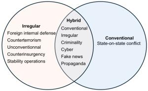 Medicine in Irregular Warfare