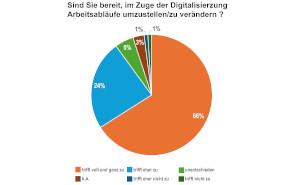 Ohne Akzeptanz keine Digitalisierung