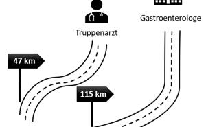 Chronisch-entzündliche Darmerkrankungen bei Soldaten: Bestandsaufnahme und truppenärztliche Handlungsempfehlungen