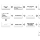 Figure 1. Procedure and Implementation of the Modified Delphi Method