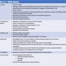 Figure 3. Summary from the AMedP-1.8 / Skills Matrix (NSO, 2016)viii