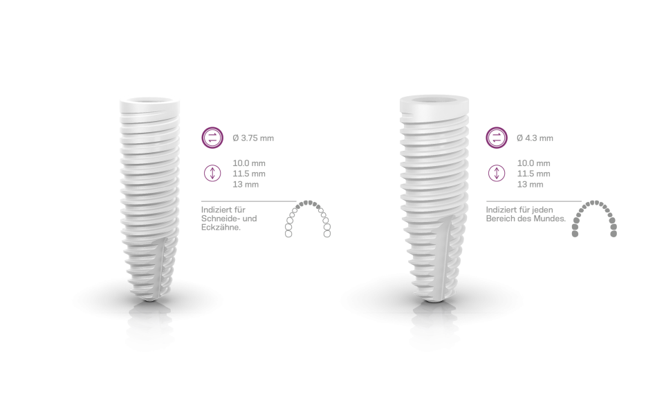 Das Zi Ceramic Implantat System von Neodent® der Straumann Group