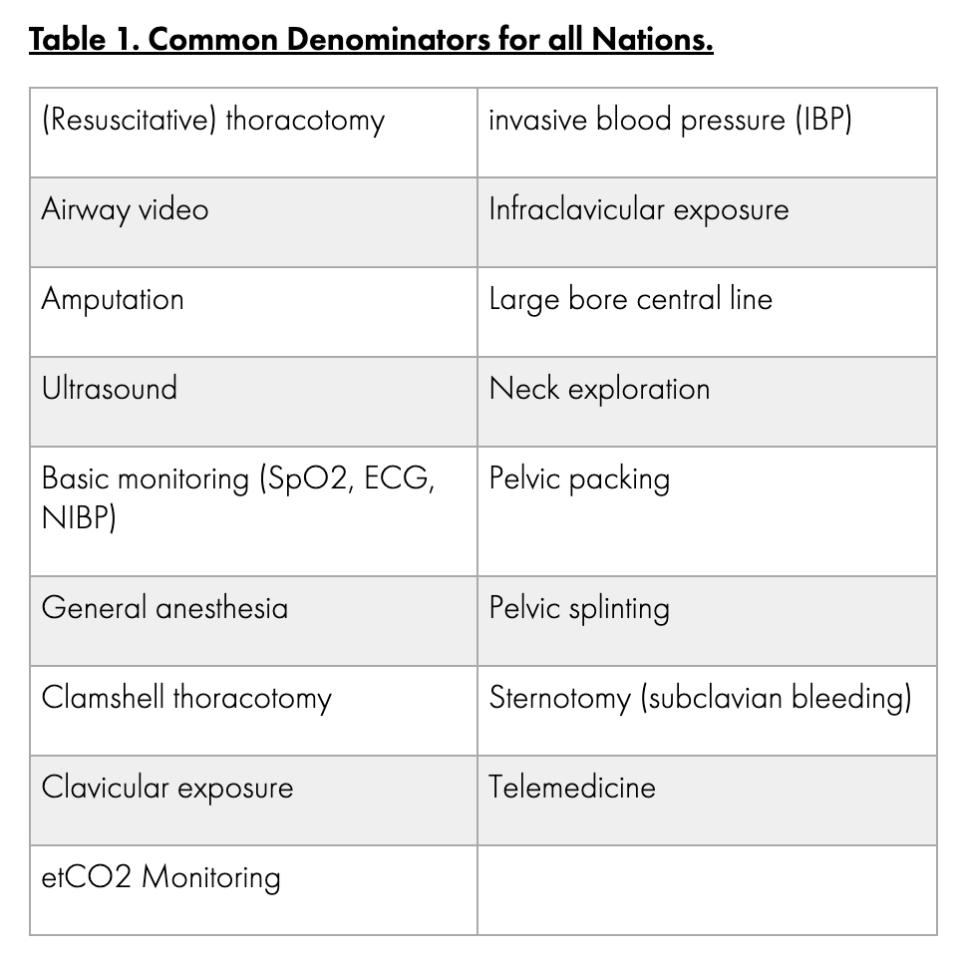 Minimum Requirements for the Interoperability of Special Operations Surgical...