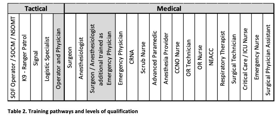 Minimum Requirements for the Interoperability of Special Operations Surgical...