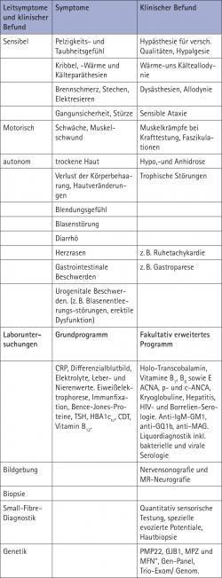 Nichtinvasive Diagnostik mit 13C Atemtest bei Magenentleerungsstörungen