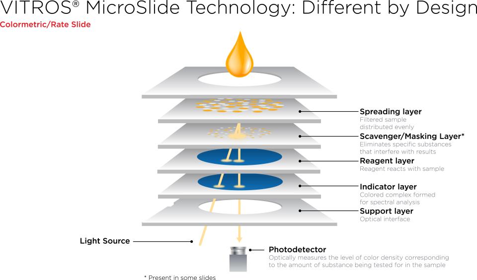 MicroSlide Technologie. Das Design macht den Unterschied.