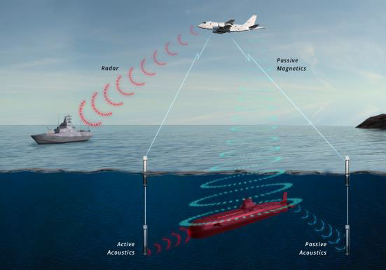 The CAE MAD-XR system is a highly sensitive magnetometer designed to detect...